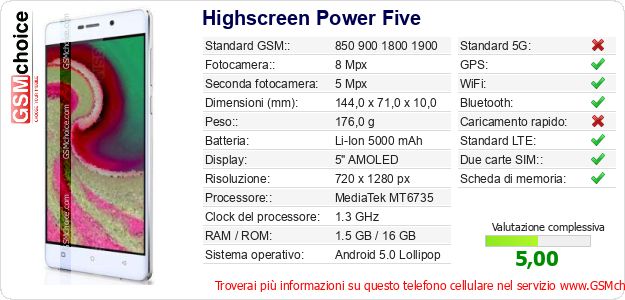 Highscreen Power Five Dati tecnici di telefono cellulare 