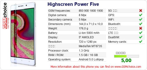 Highscreen Power Five 手機技術數據