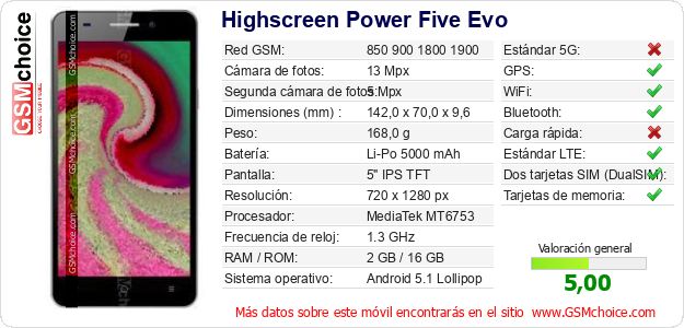 Highscreen Power Five Evo Datos técnicos del móvil 