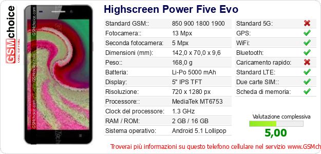 Highscreen Power Five Evo Dati tecnici di telefono cellulare 