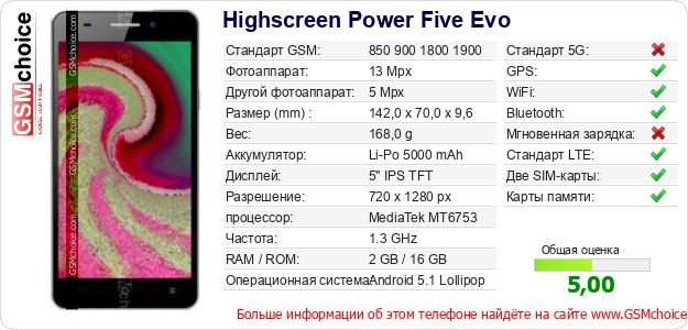 Highscreen Power Five Evo Технические данные телефона Highscreen Power Five Evo Технические данные телефона