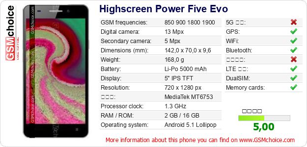 Highscreen Power Five Evo 手機技術數據