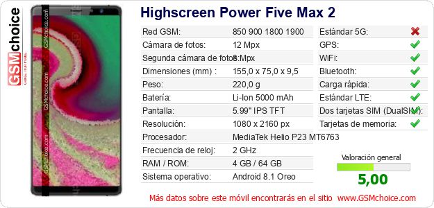 Highscreen Power Five Max 2 Datos técnicos del móvil 