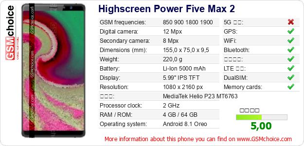 Highscreen Power Five Max 2 手機技術數據