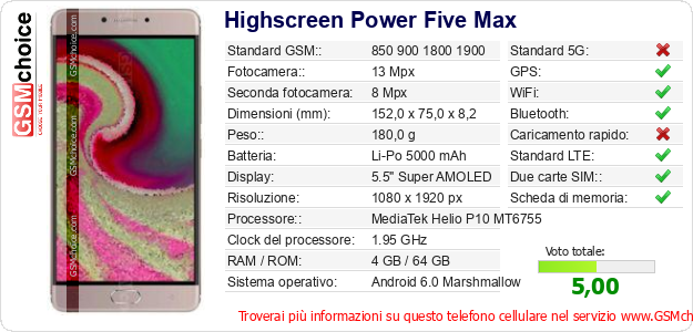 Highscreen Power Five Max Dati tecnici di telefono cellulare 