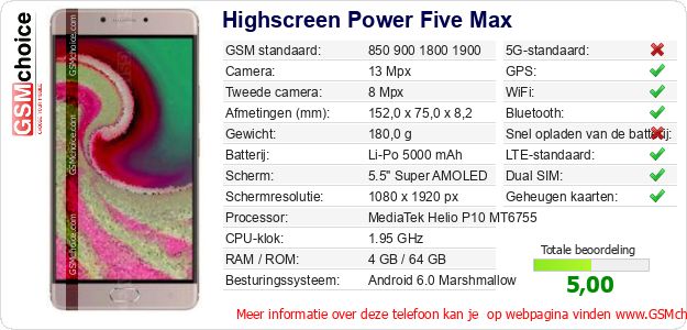 Highscreen Power Five Max Technische gegevens 