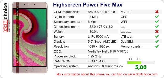 Highscreen Power Five Max 手机技术数据