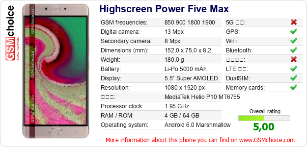 Highscreen Power Five Max 手機技術數據
