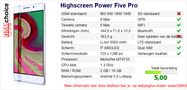 Highscreen Power Five Pro Technische gegevens 