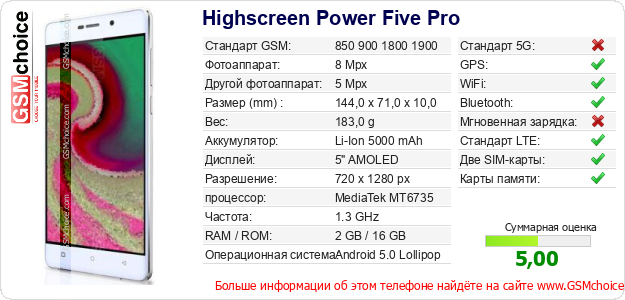 Highscreen Power Five Pro Технические данные телефона Highscreen Power Five Pro Технические данные телефона
