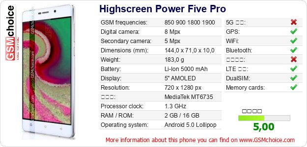 Highscreen Power Five Pro 手機技術數據