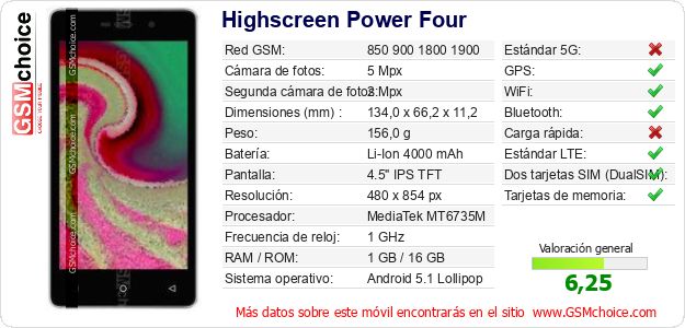 Highscreen Power Four Datos técnicos del móvil 