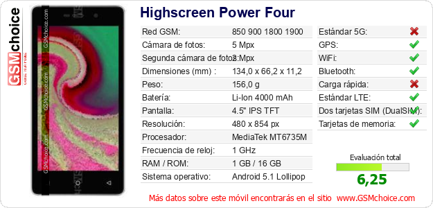 Highscreen Power Four Datos técnicos del móvil 