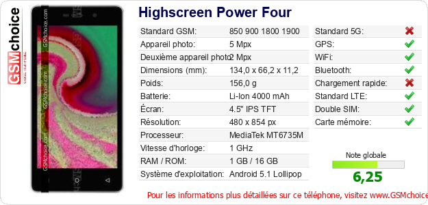 Highscreen Power Four Fiche technique
