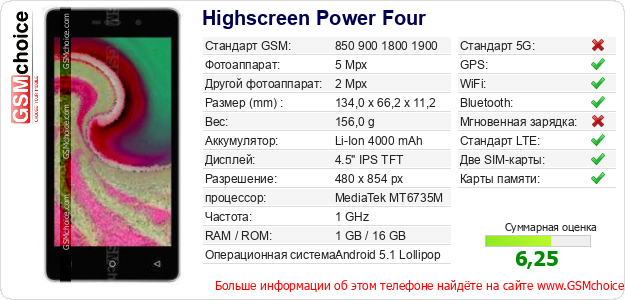Highscreen Power Four Технические данные телефона Highscreen Power Four Технические данные телефона