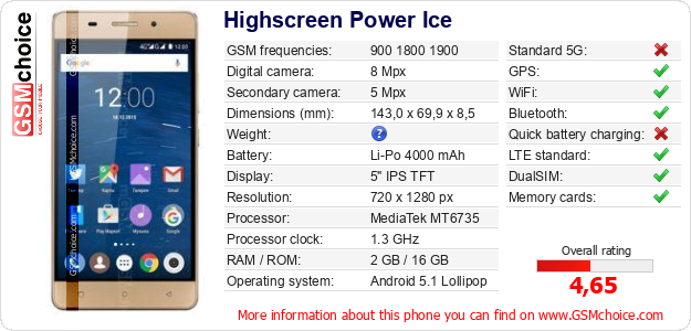 Highscreen Power Ice technical specifications Highscreen Power Ice technical specifications