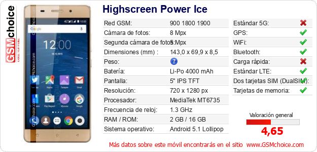 Highscreen Power Ice Datos técnicos del móvil 