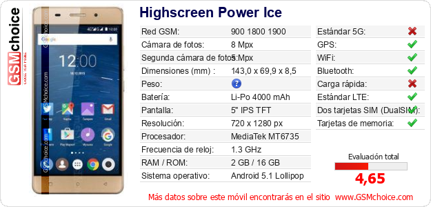 Highscreen Power Ice Datos técnicos del móvil 