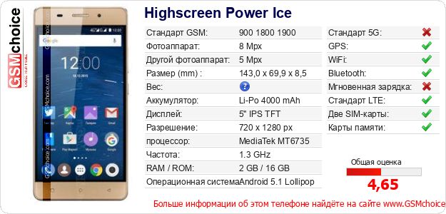Highscreen Power Ice Технические данные телефона Highscreen Power Ice Технические данные телефона