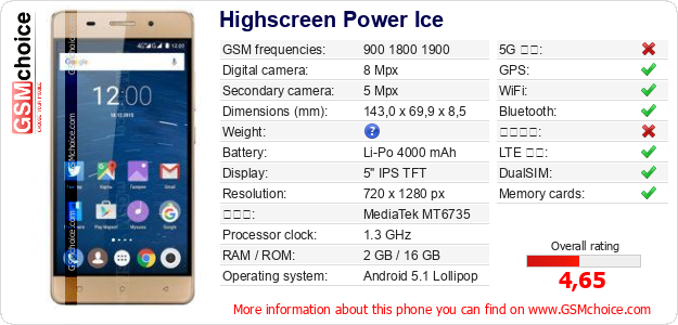 Highscreen Power Ice 手機技術數據