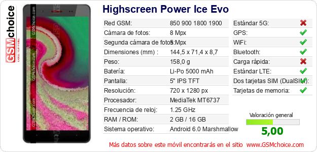 Highscreen Power Ice Evo Datos técnicos del móvil Highscreen Power Ice Evo Datos técnicos del móvil