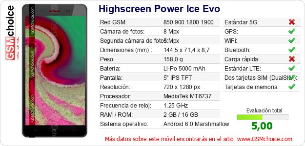 Highscreen Power Ice Evo Datos técnicos del móvil Highscreen Power Ice Evo Datos técnicos del móvil