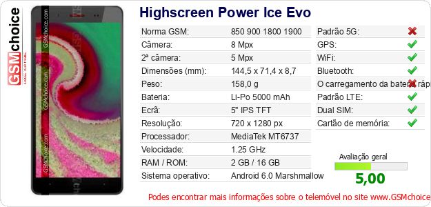 Highscreen Power Ice Evo Especificações técnicas do telemóvel 