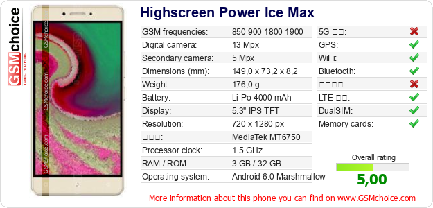 Highscreen Power Ice Max 手機技術數據