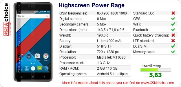 Highscreen Power Rage technical specifications Highscreen Power Rage technical specifications