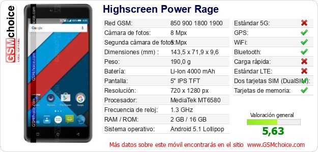 Highscreen Power Rage Datos técnicos del móvil Highscreen Power Rage Datos técnicos del móvil