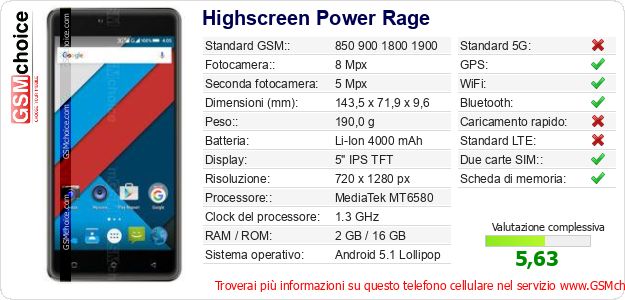 Highscreen Power Rage Dati tecnici di telefono cellulare 