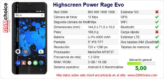 Highscreen Power Rage Evo Datos técnicos del móvil 