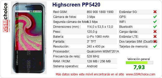 Highscreen PP5420 Datos técnicos del móvil Highscreen PP5420 Datos técnicos del móvil