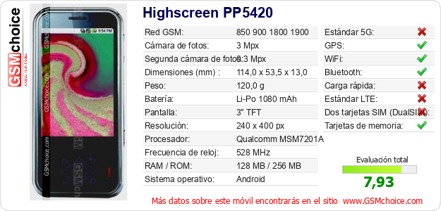Highscreen PP5420 Datos técnicos del móvil Highscreen PP5420 Datos técnicos del móvil