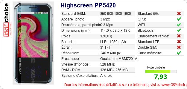 Highscreen PP5420 Fiche technique Highscreen PP5420 Fiche technique