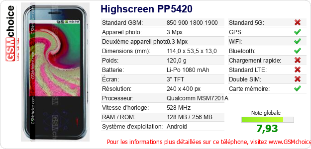 Highscreen PP5420 Fiche technique Highscreen PP5420 Fiche technique