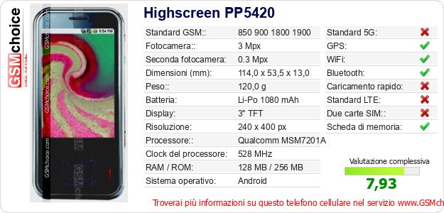 Highscreen PP5420 Dati tecnici di telefono cellulare 