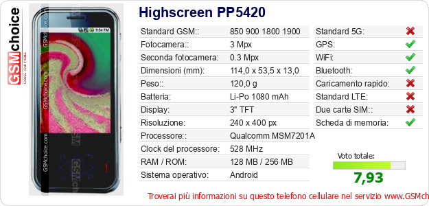 Highscreen PP5420 Dati tecnici di telefono cellulare 