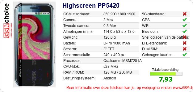 Highscreen PP5420 Technische gegevens 