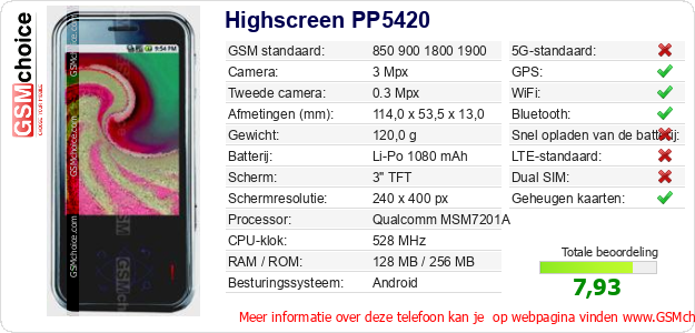 Highscreen PP5420 Technische gegevens Highscreen PP5420 Technische gegevens