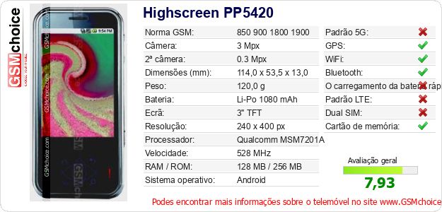Highscreen PP5420 Especificações técnicas do telemóvel Highscreen PP5420 Especificações técnicas do telemóvel