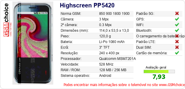 Highscreen PP5420 Especificações técnicas do telemóvel Highscreen PP5420 Especificações técnicas do telemóvel
