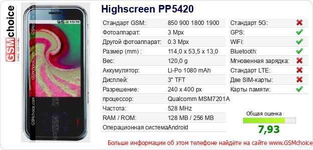 Highscreen PP5420 Технические данные телефона Highscreen PP5420 Технические данные телефона