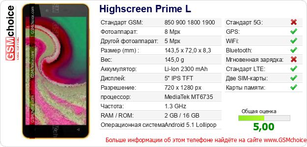 Highscreen Prime L Технические данные телефона Highscreen Prime L Технические данные телефона