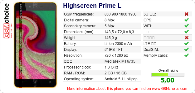 Highscreen Prime L 手机技术数据