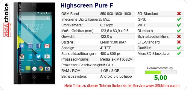 Highscreen Pure F technische Daten Highscreen Pure F technische Daten