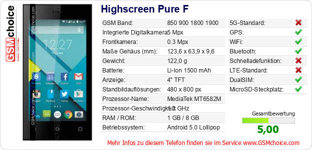 Highscreen Pure F technische Daten Highscreen Pure F technische Daten