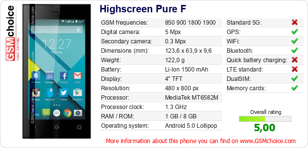 Highscreen Pure F technical specifications Highscreen Pure F technical specifications