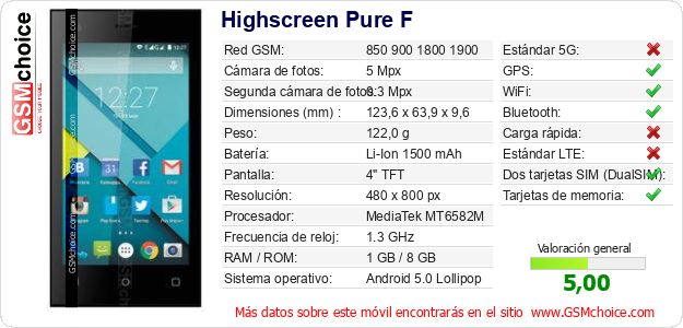Highscreen Pure F Datos técnicos del móvil 