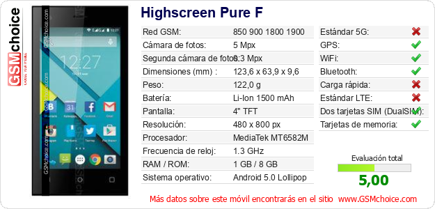 Highscreen Pure F Datos técnicos del móvil 
